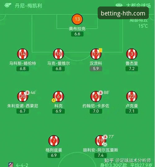 欧冠半决赛首回合深度复盘：马竞1-1阿森纳，点球大战前的战术博弈与实战分析