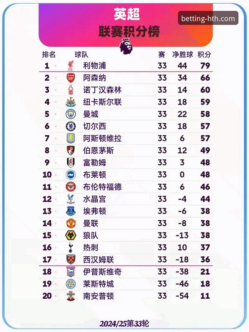 华体会娱乐体验手机版 英超五月积分榜深度解析与华体会体育平台赛事复盘操作指南